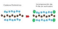 INCORPORACIÓN P-LIFE A EXTRUSIÓN